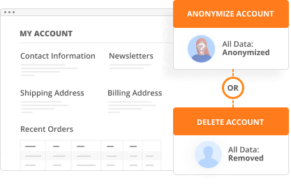 Permanently Delete & Anonymize Customer Account
