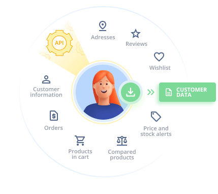 Download Personal Information