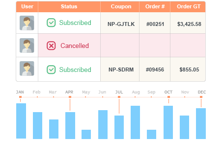Full History of User Interactions - Newsletter Popup Magento 2 Extension
