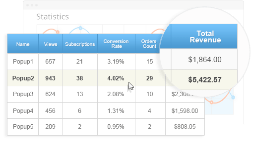 Track & Find the Most Effective Popups
