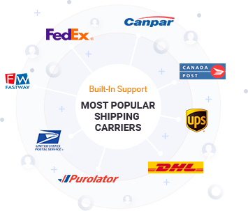 Integrate Most Popular Shipping Carriers In Minutes