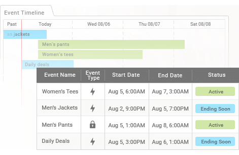 Advanced Event Planning