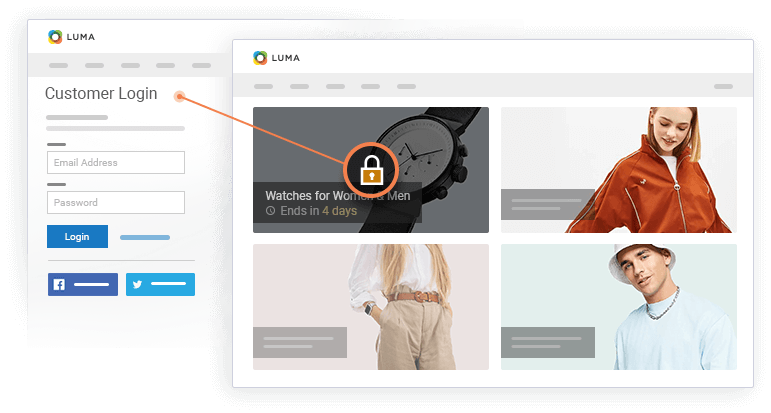 Targeted Products for Customer Groups
