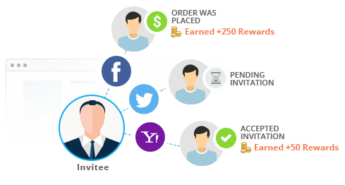 Advanced Loyalty Program