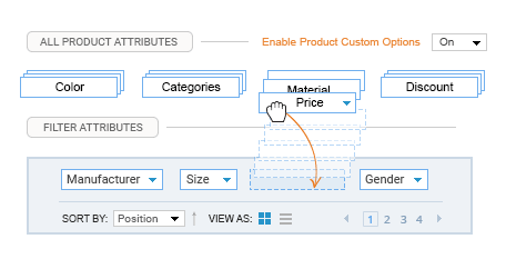 All Product Attributes and Custom Options Are Supported