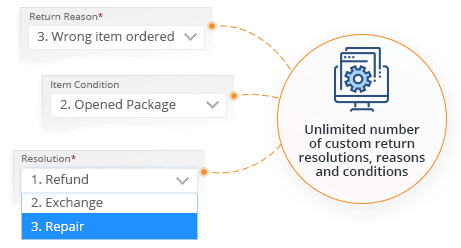 Return Reasons, Resolutions and Package Conditions