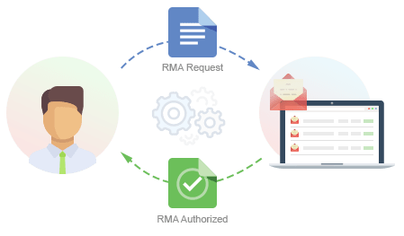 Automated RMA Process