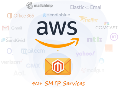 Connect Amazon SES & 40+ SMTP Providers