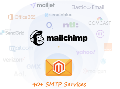 Maximize Email Success with 40+ SMTP Providers