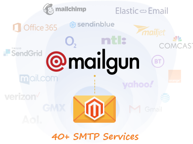 Utilize Mailgun & 40+ Top SMTP Providers