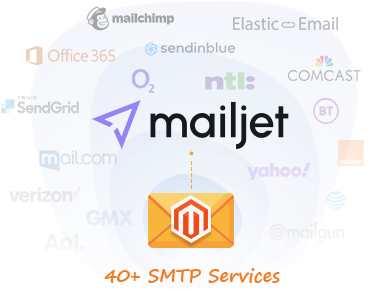 Benefit from Mailjet & 40+ SMTP Providers