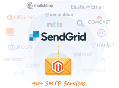 40+ SMTP Providers for Successful Email Delivery