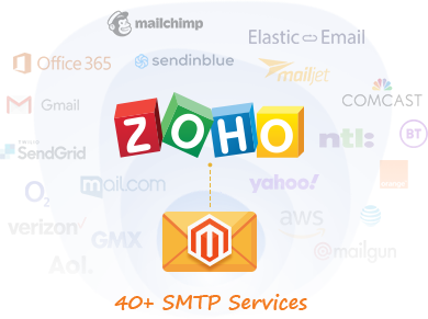 Integrate with Zoho Mail & 40+ SMTP Providers
