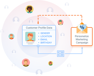 Collect Rich Customer Profile Data
