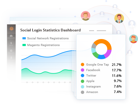 Magento 2 Social Login Pro