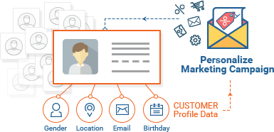 Collect Reliable Customer Data