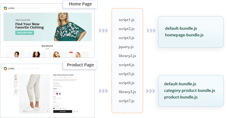 Advanced RequireJS Bundling