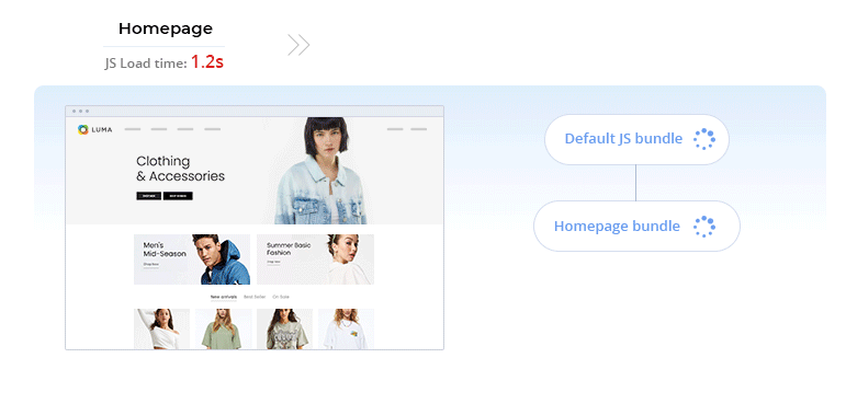 Optimized for Browser Caching