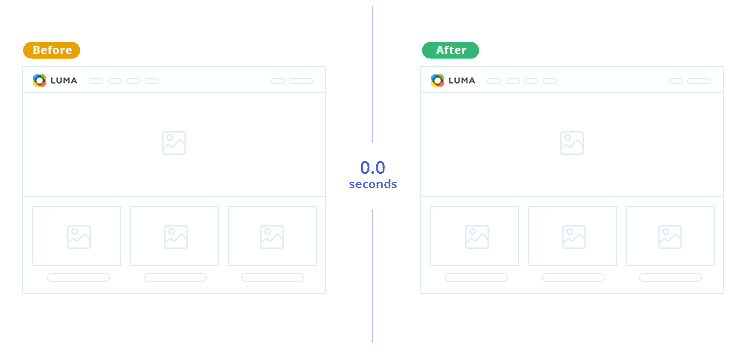 Prioritize Resource Loading