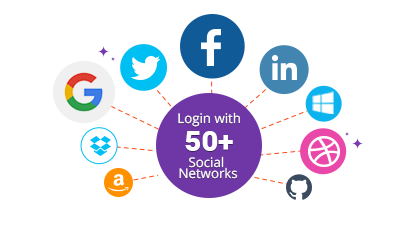 Easily Upgrade to Over 50 Social Login Networks! 