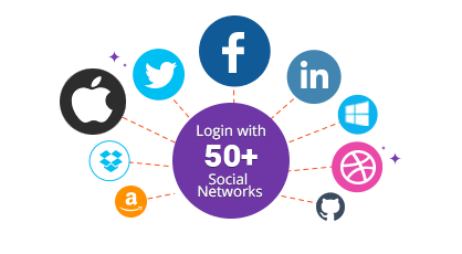 Easily Upgrade to Over 50 Social Login Networks! 