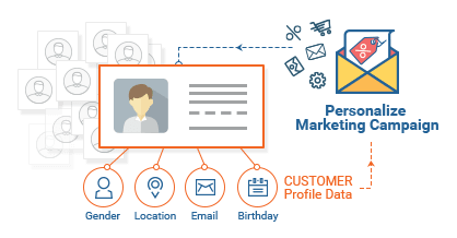 Collect Rich Customer Profile Data