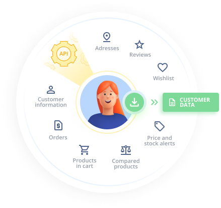 Download Consumer Personal Information